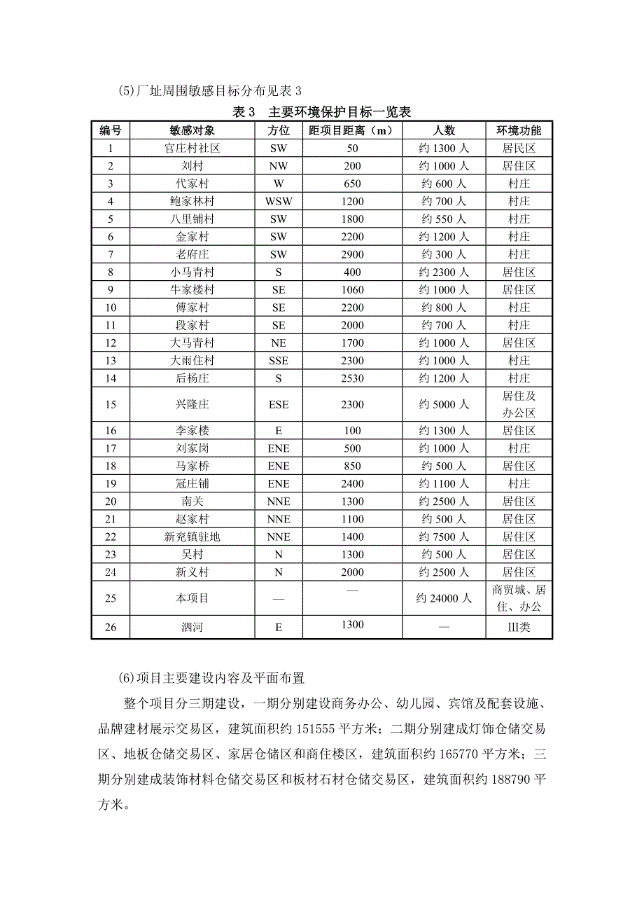 山东永丰实业投资有限公司山东永丰国际商贸城建设项目环境影响报告书_第3页