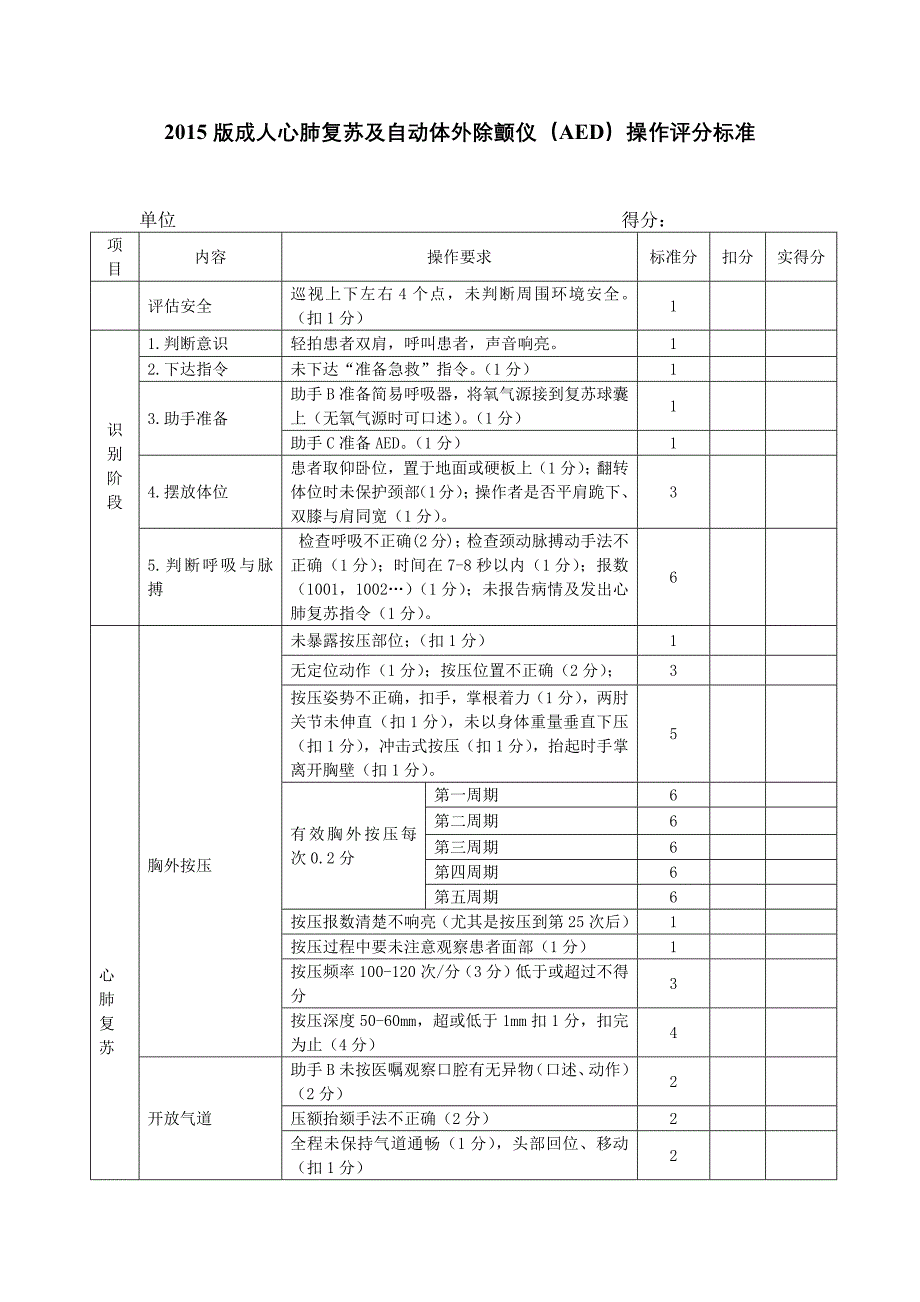心肺复苏及aed操作评分标准_第1页