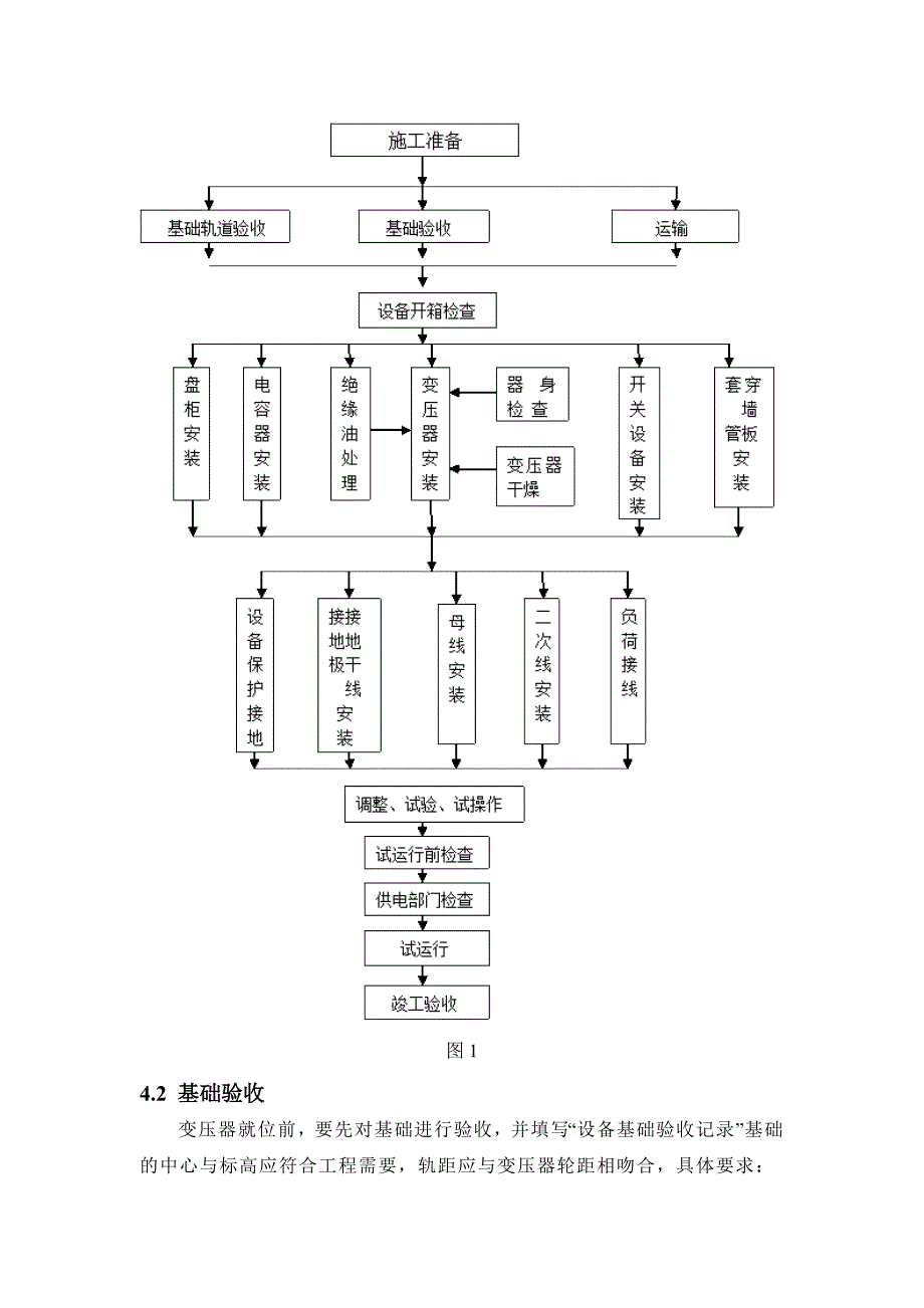 变压器 安装施工方案_第3页