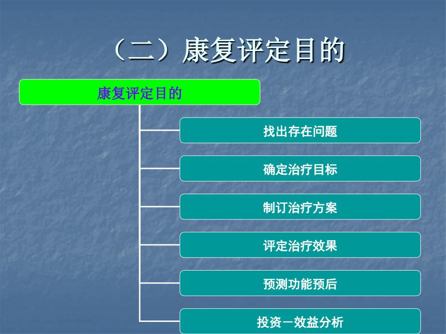 康复评定关节活动范围评定 课件_第3页