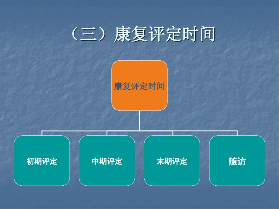 康复评定关节活动范围评定 课件_第4页