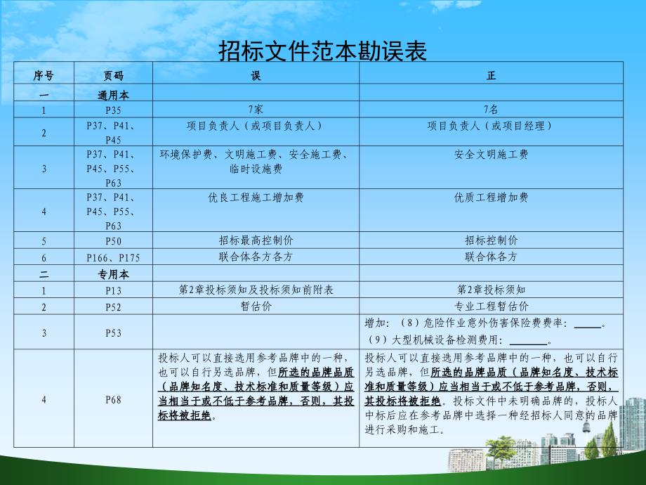 福建房屋建筑和政基础设施工程标准施工招标文件2015年版课件_第4页