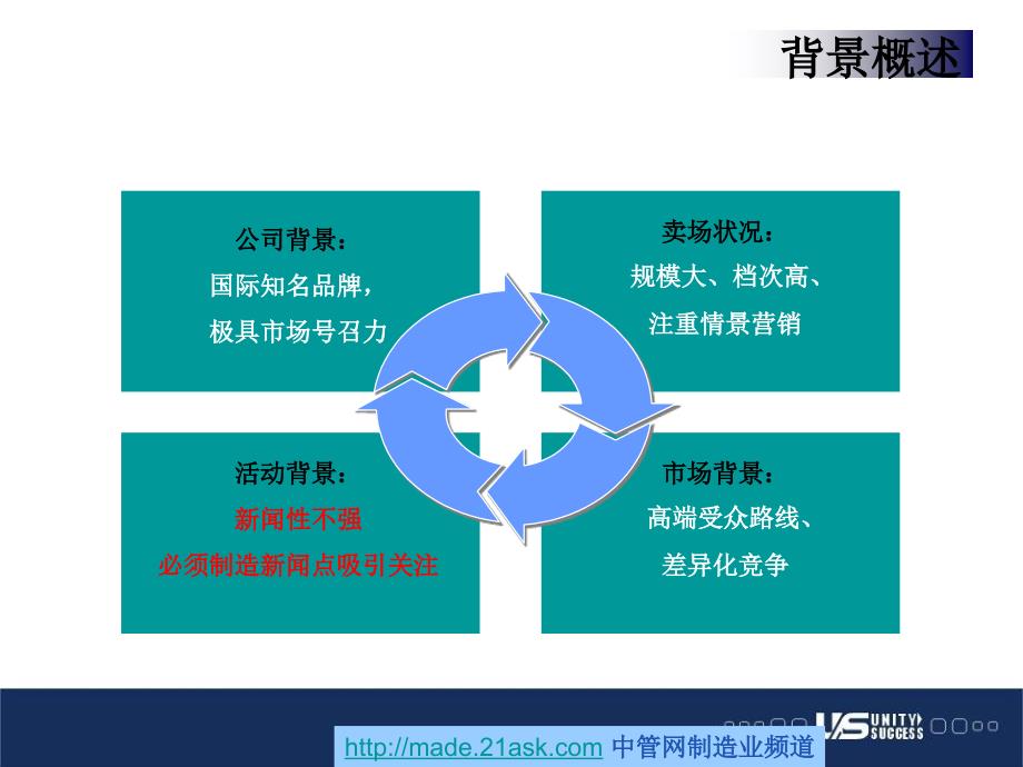 2007年特力屋时尚产品发布会策划方案课件_第4页