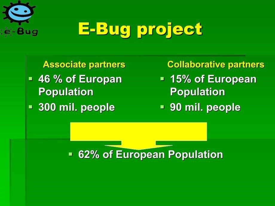 e-bug ： the eu initiative for school children课件_第5页