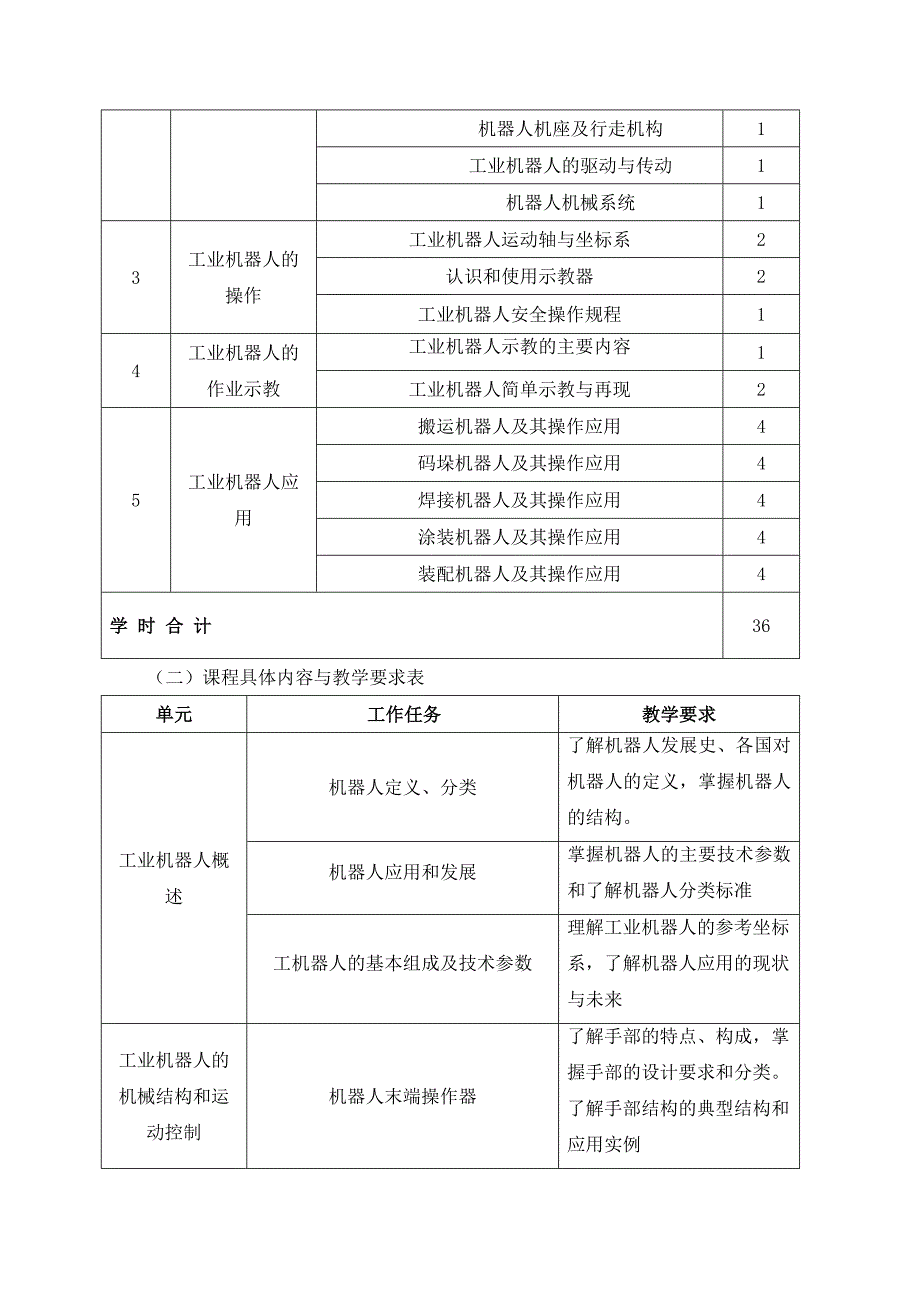 工业机器人应用技术课程标准_第3页