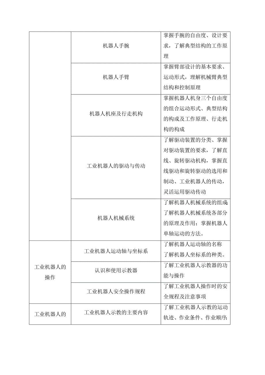 工业机器人应用技术课程标准_第4页