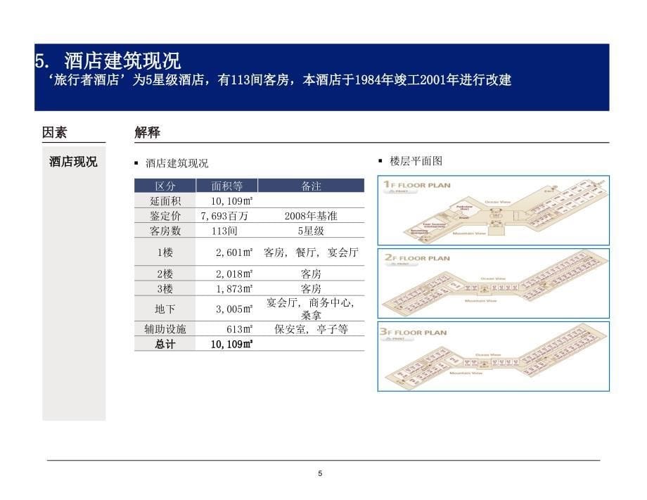 酒店并土地转让项目课件_第5页