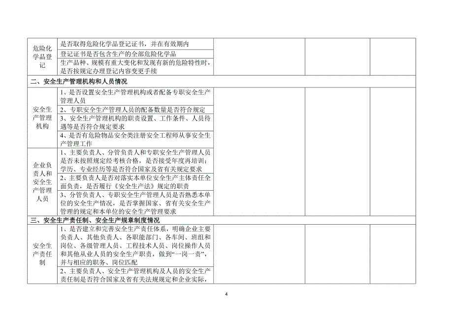 危险化学品企业安全检查表_第4页