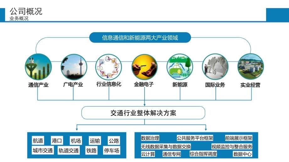 中国交通_cpit行业解决方案集_第5页