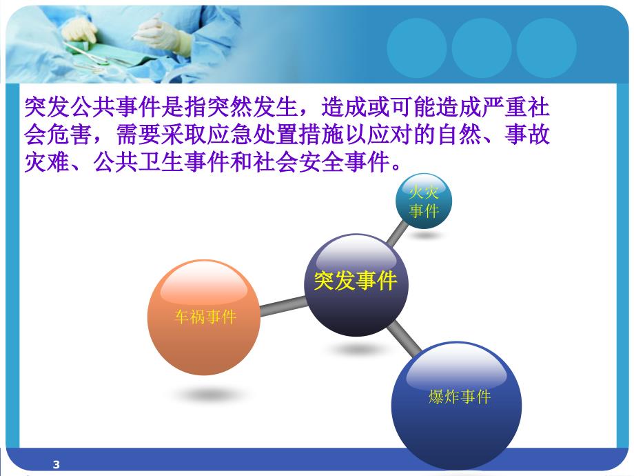 突发成批伤员抢救预案及护理课件_第3页