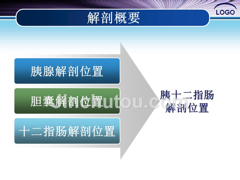 胰十二指肠切除术的手术配合ppt幻灯片课件_第4页