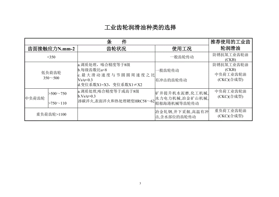 长城油替换使用对照表_第3页