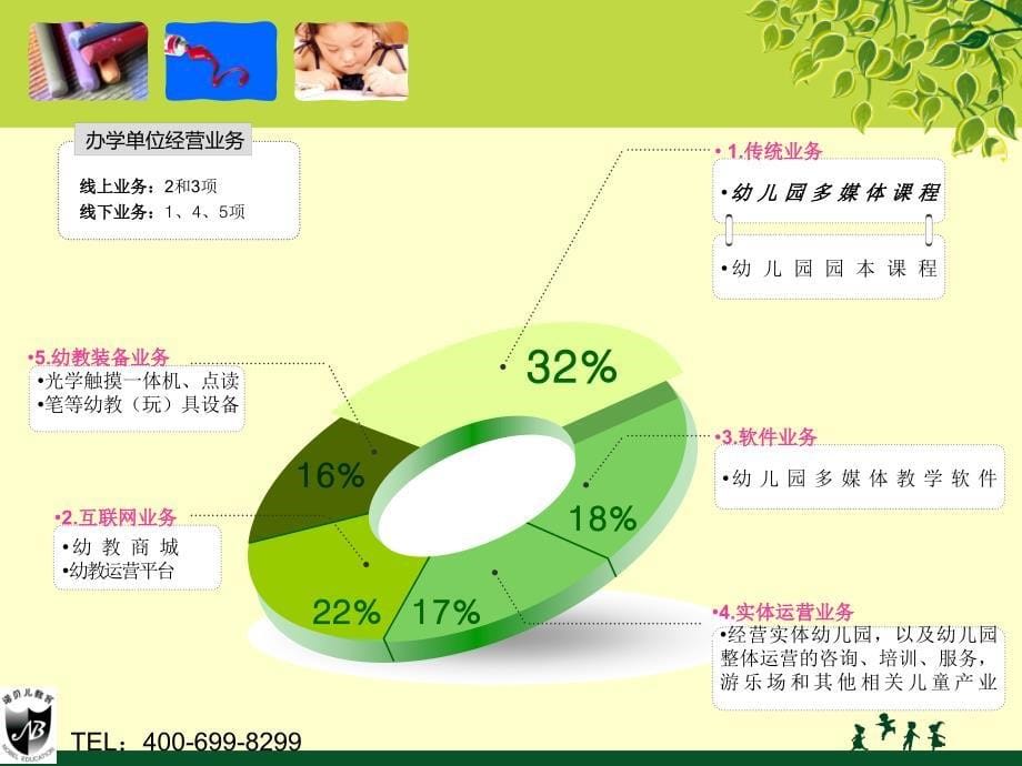 国办民办幼儿园教育投资发展小区配建幼儿园合作办学竞标书范本幼儿园投标书课件_第5页