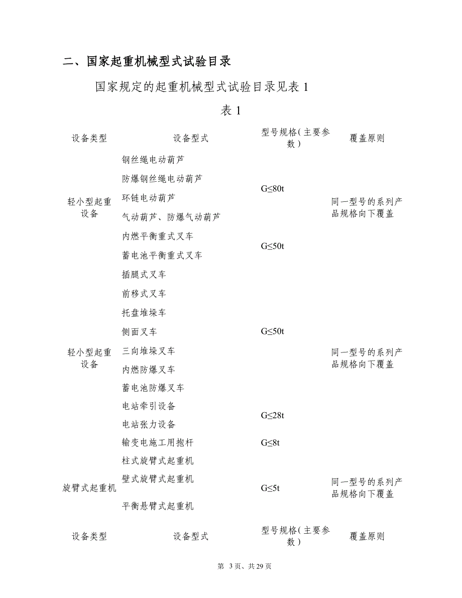 起重机型式试验指南 - 河北省特种设备监督检验院_第4页