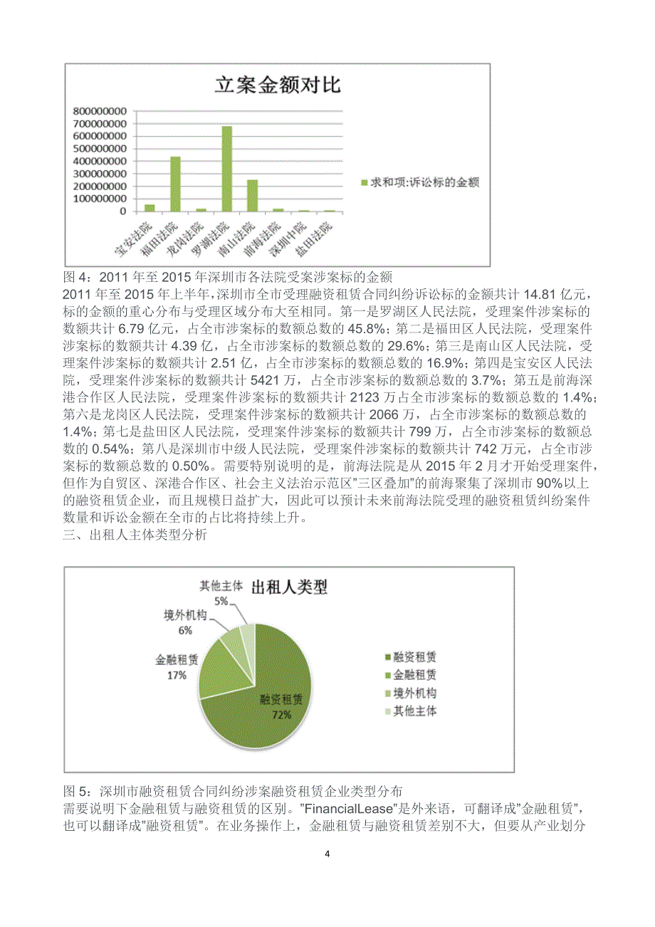 2011年-2015融资租赁合同纠纷案件数据研究报告_第4页