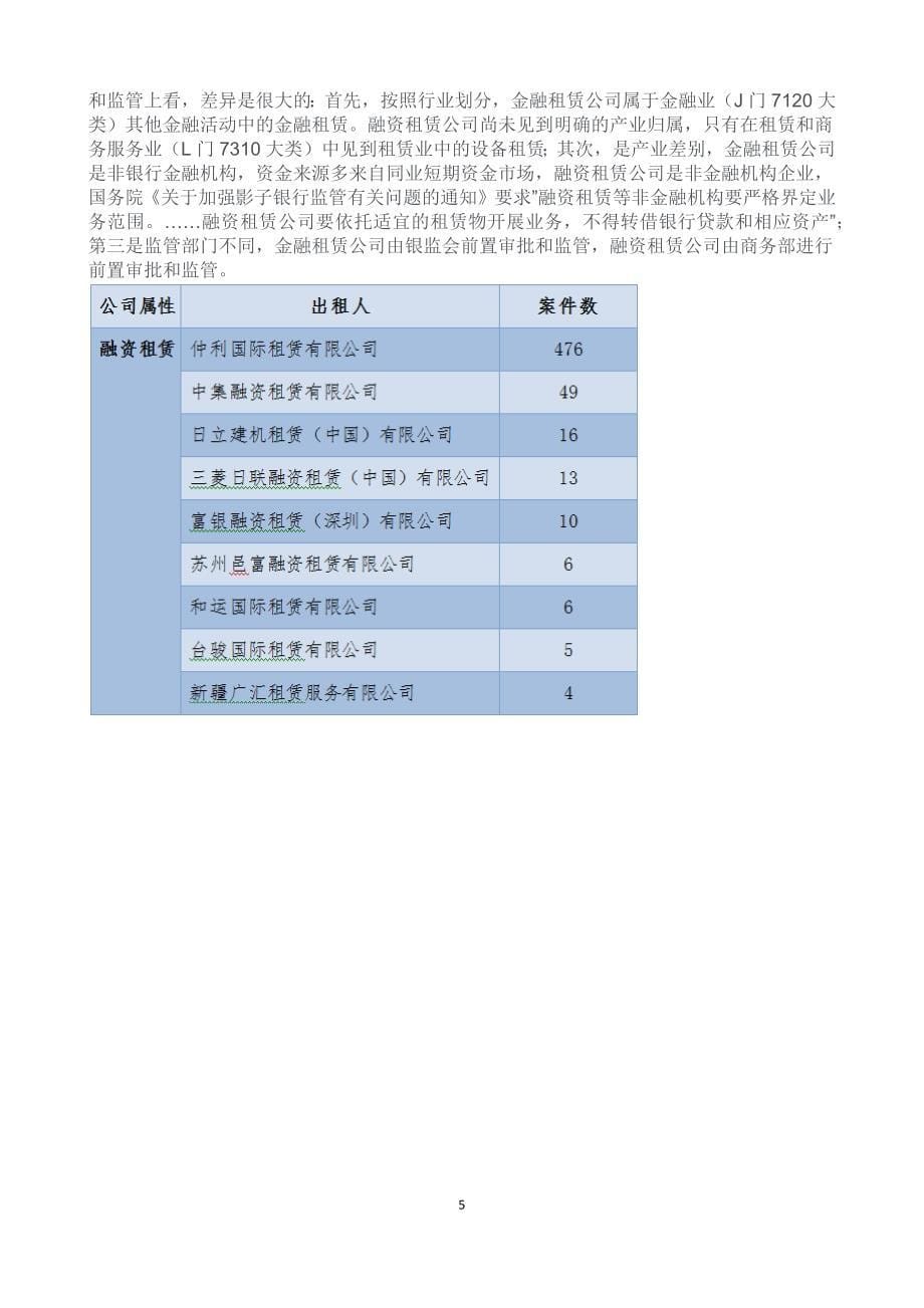 2011年-2015融资租赁合同纠纷案件数据研究报告_第5页