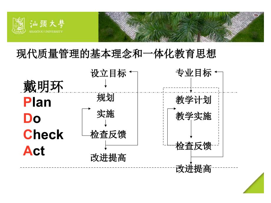 cdio一体化课程体系设计_第3页