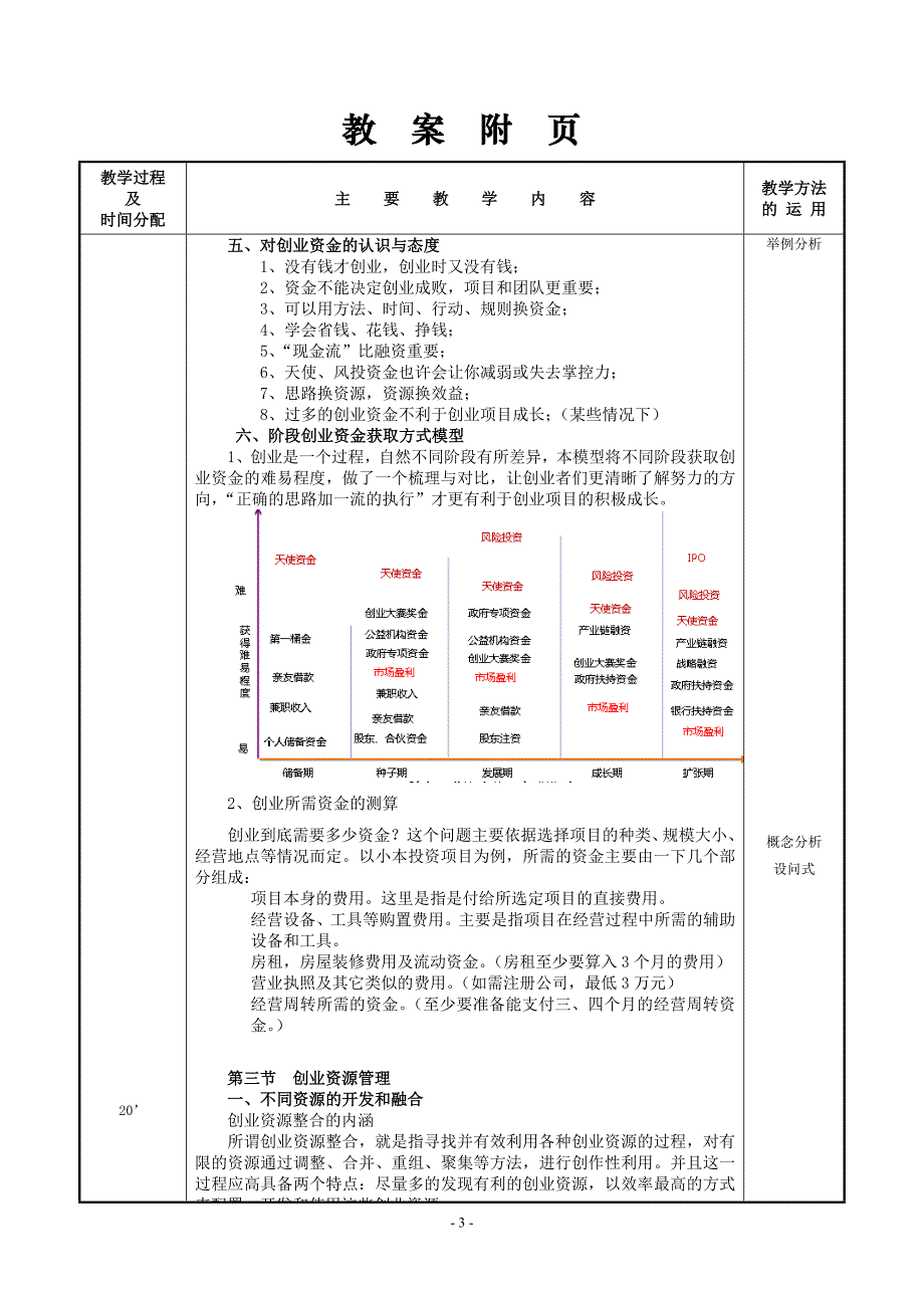 创新创业基础教案6_第3页