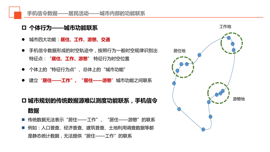 运营商大数据用于城市规划_2017年0422_第3页