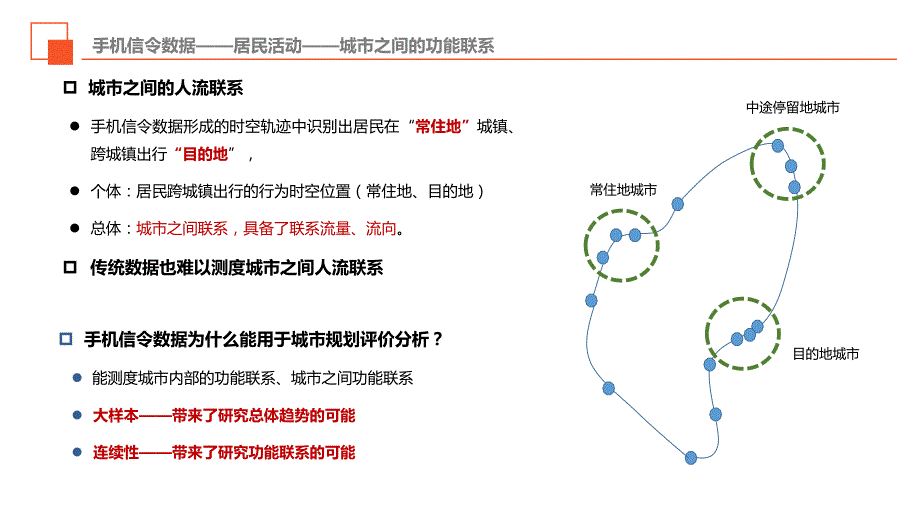 运营商大数据用于城市规划_2017年0422_第4页