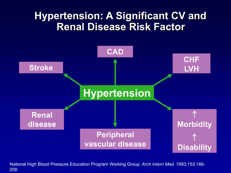 hypertension_ improving treatment and control - heart disease ...课件_第2页