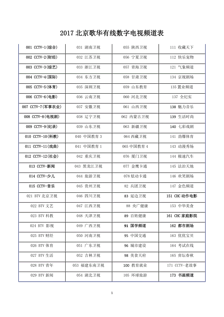 2017北京歌华有线数字电视频道表_第1页