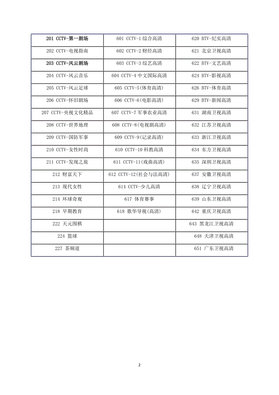 2017北京歌华有线数字电视频道表_第2页