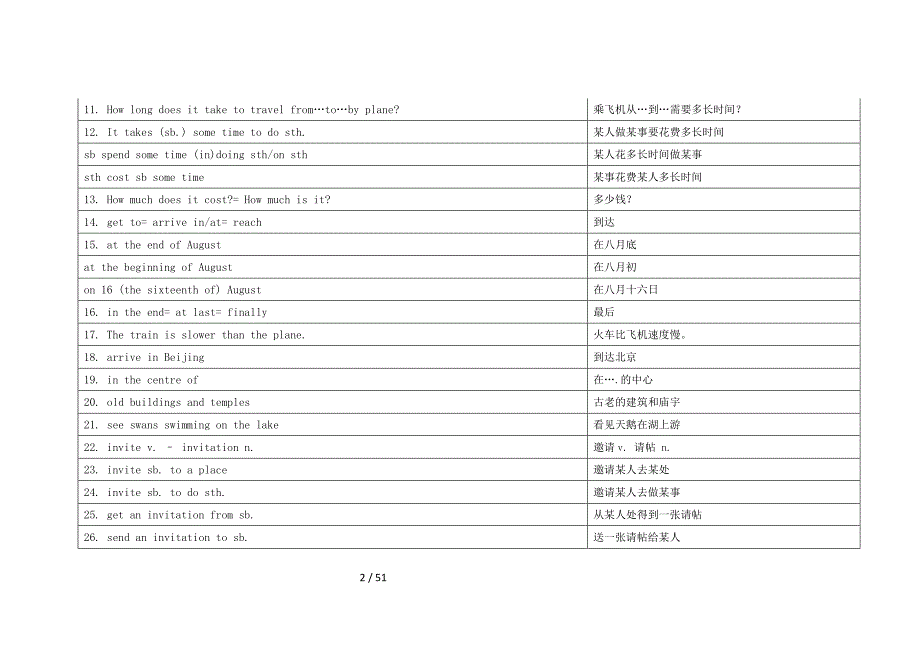 最全上海牛津7a 词汇表word版_第2页