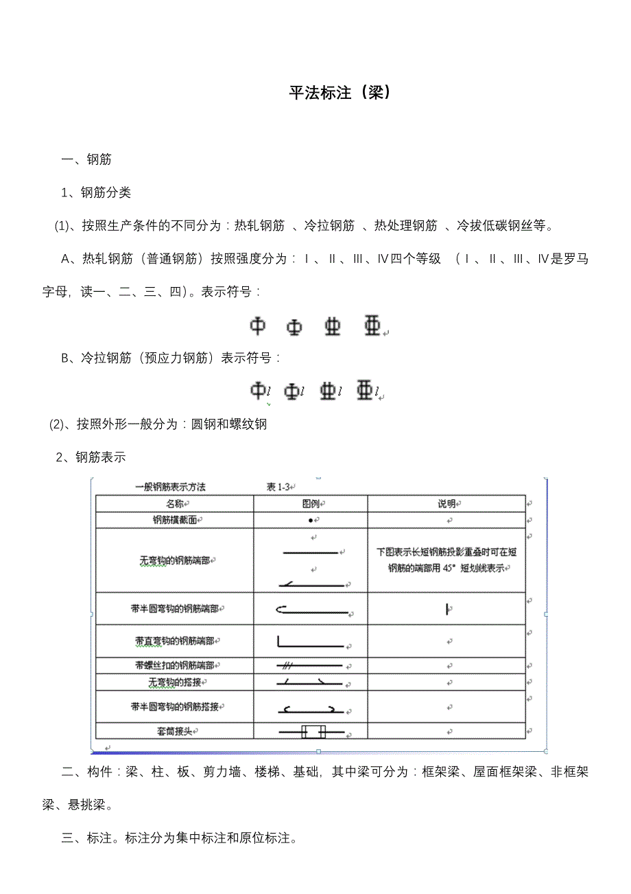 工程识图之平法标注(梁)_第1页