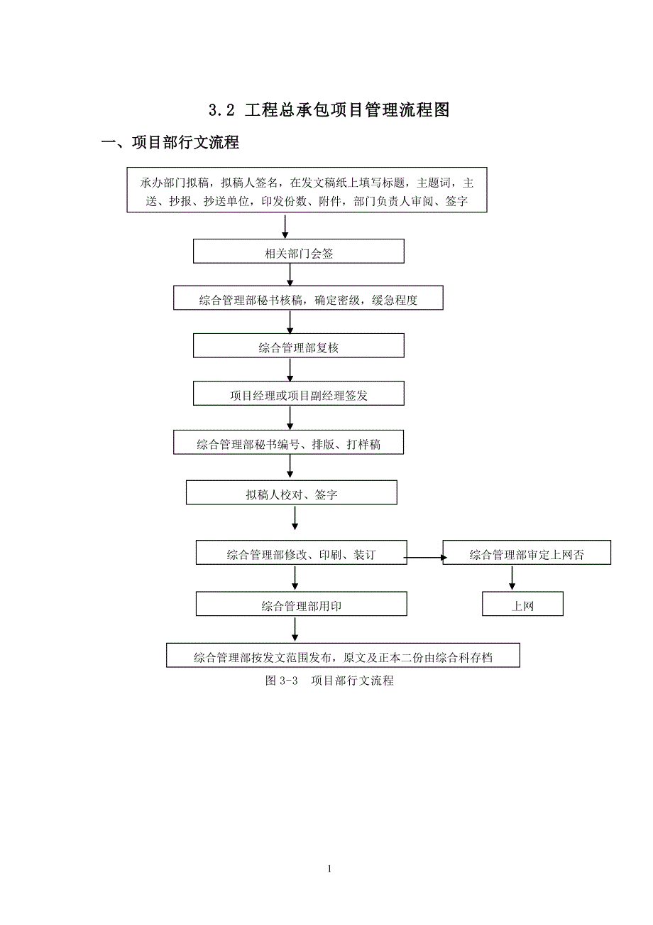 总承包项目管理流程图_第1页