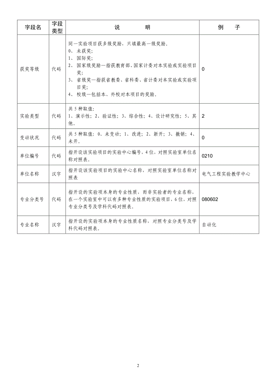 实验项目及人员管理系统使用手册_第4页