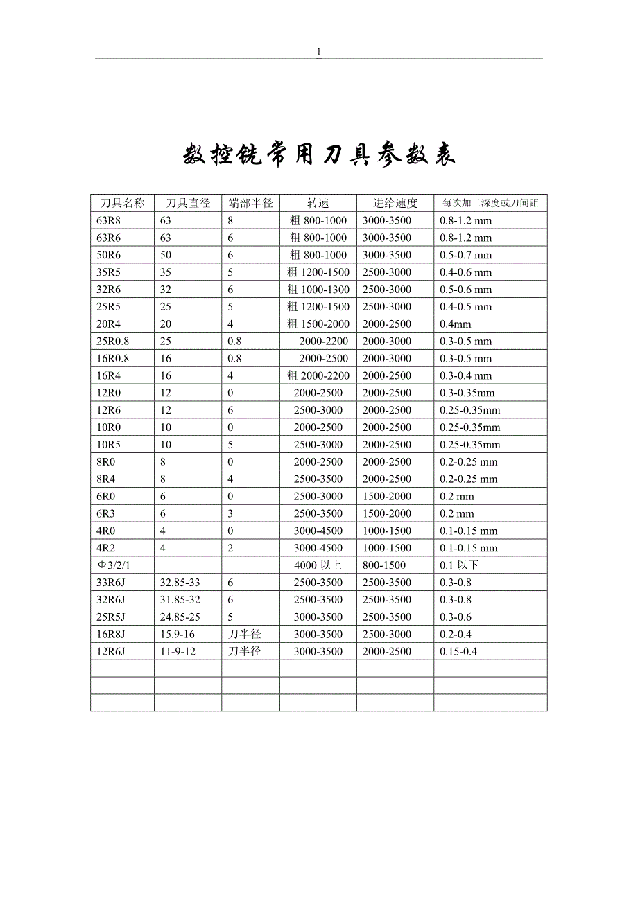 数控铣常用刀具参数表_第1页