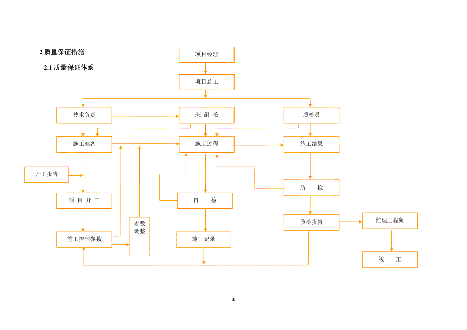 质量安全环境三大体系_第4页