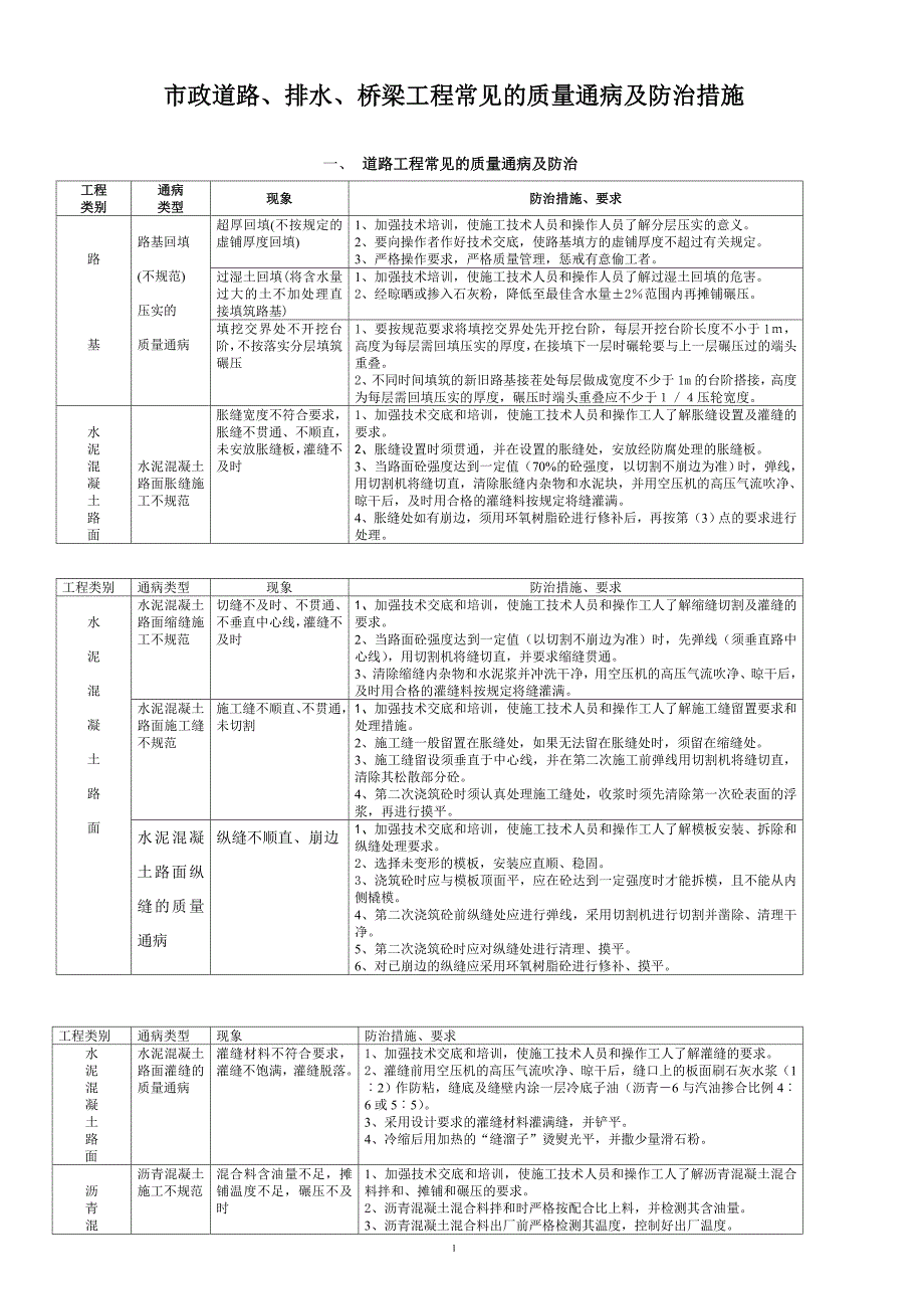 市政道路、排水、桥梁工程常见的质量通病及防治措施_第1页