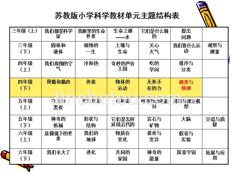 苏教版四年级科学下册教材分析课件_第2页