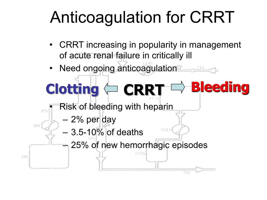 【持续性肾脏替代治疗crrt英文精品课件】regional citrate anticoagulation (rca) in crrt_第4页