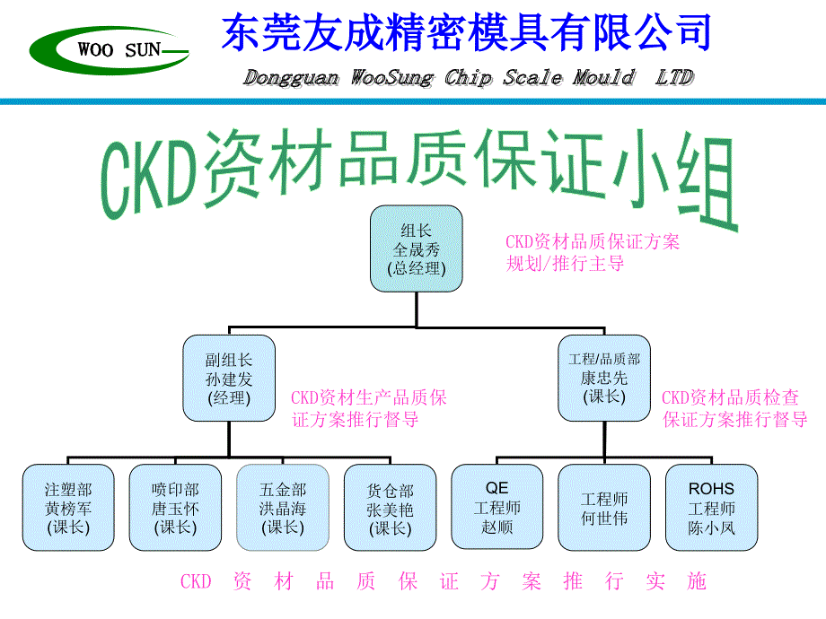 ckd资材品质保证方案课件_第2页