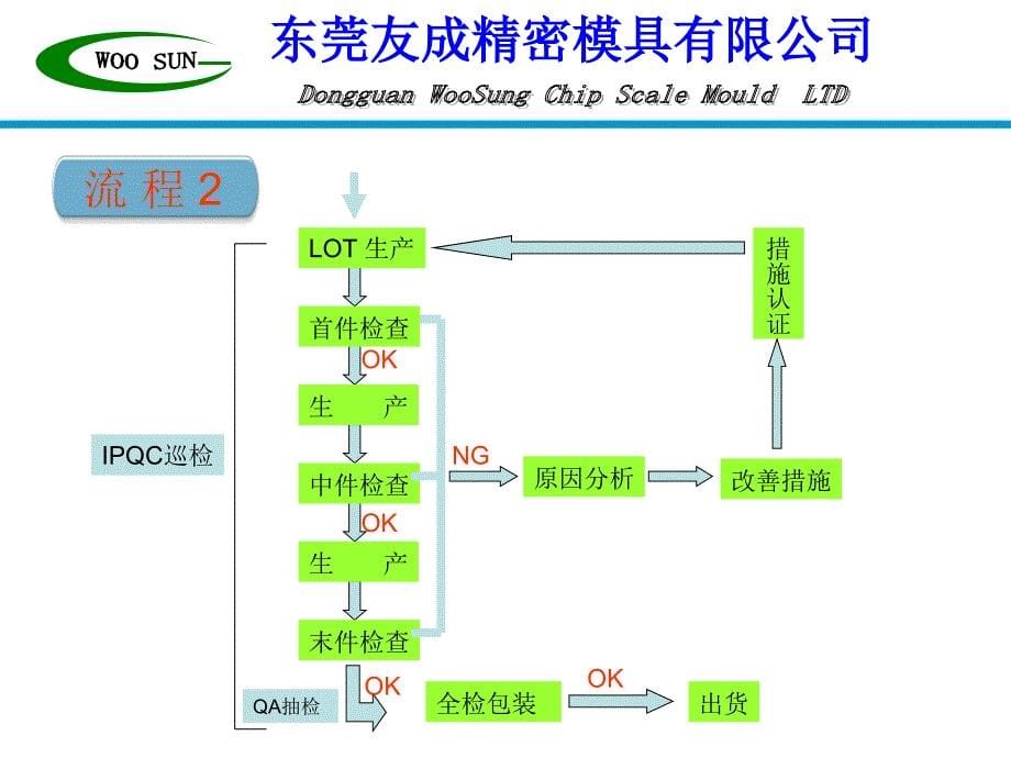 ckd资材品质保证方案课件_第5页