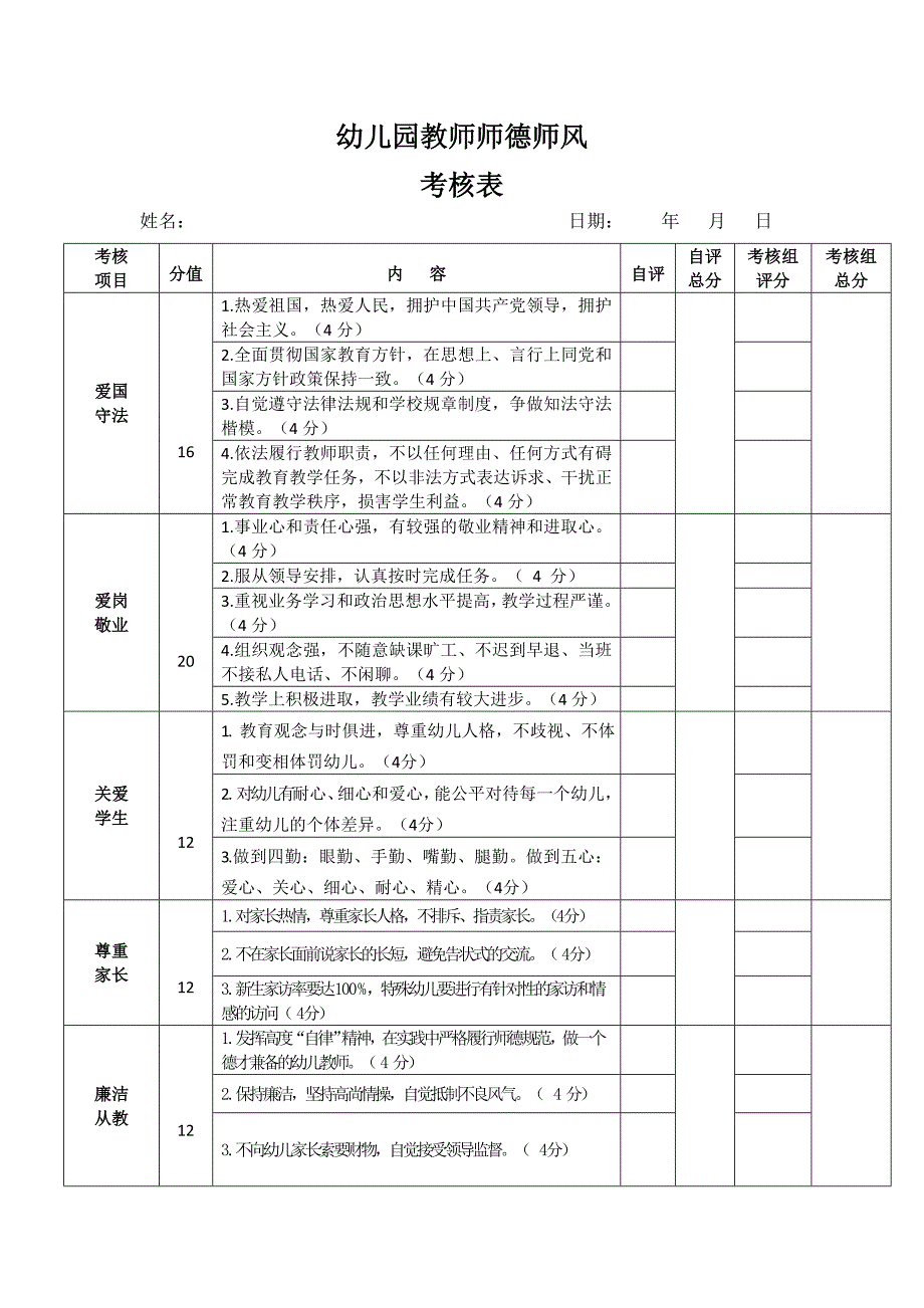 幼儿园教师师德师风考核表_第1页