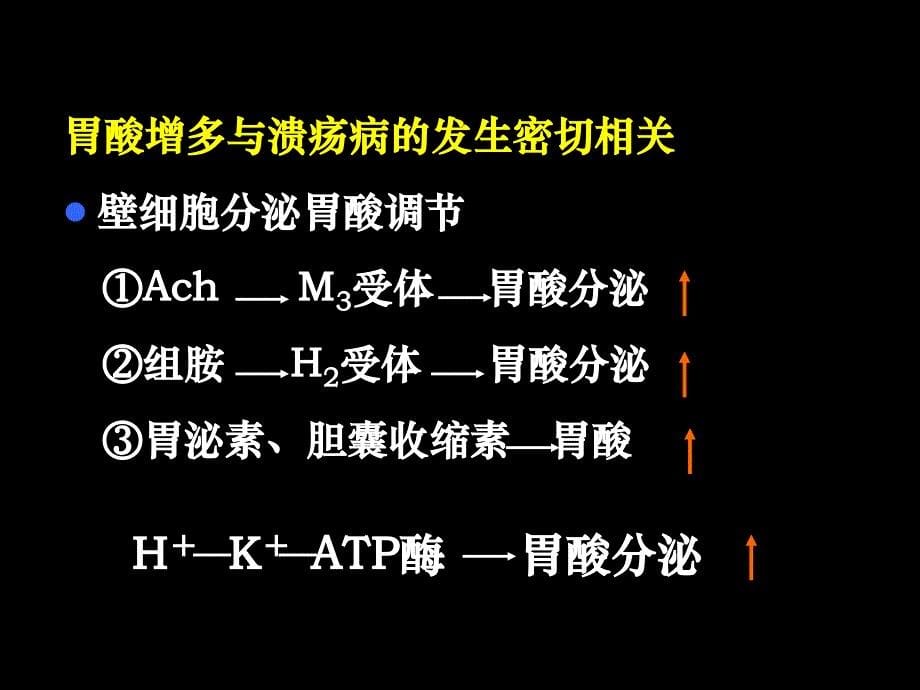 药理学作用于消化系统的药物课件_第5页