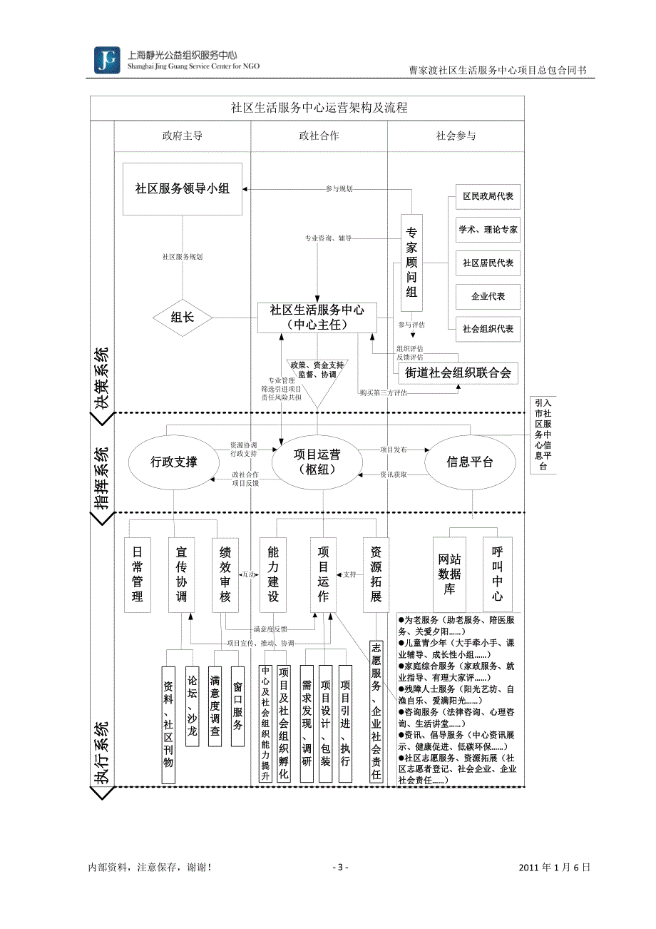 曹家渡社区生活服务中心运营_第3页