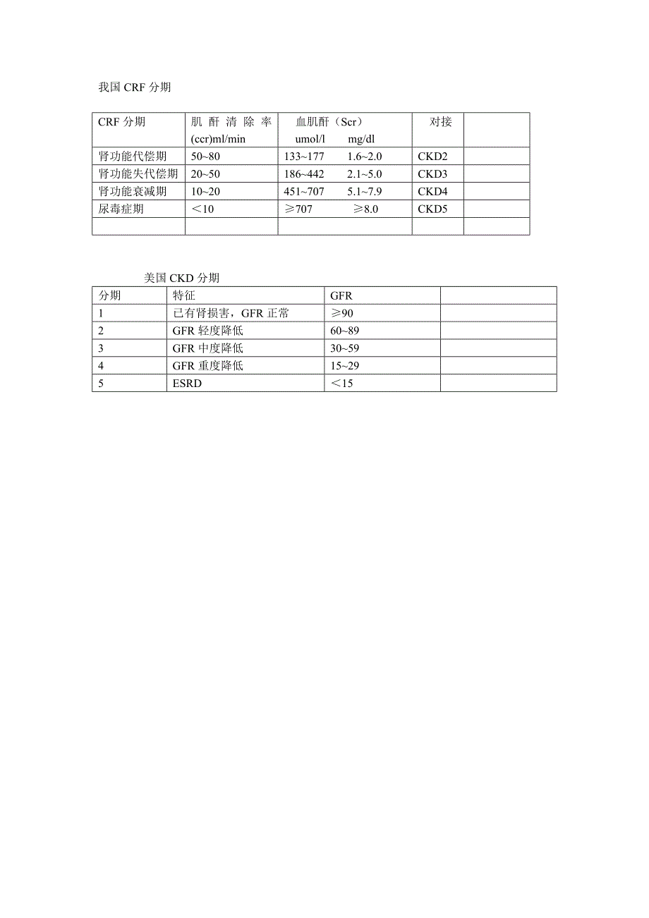 慢性肾功能不全 分期_第1页