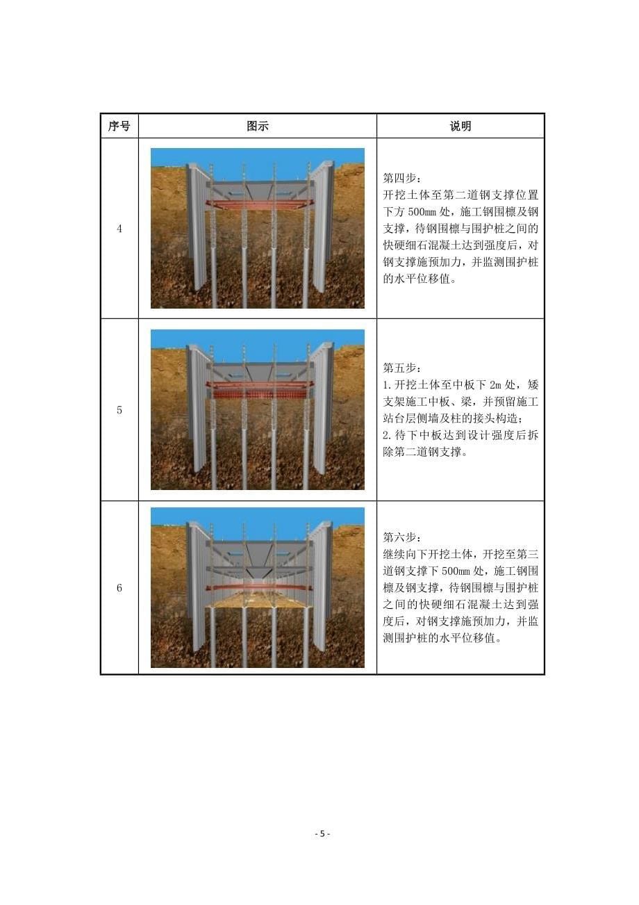 地铁车站盖挖逆作矮支架施工工艺工法_第5页