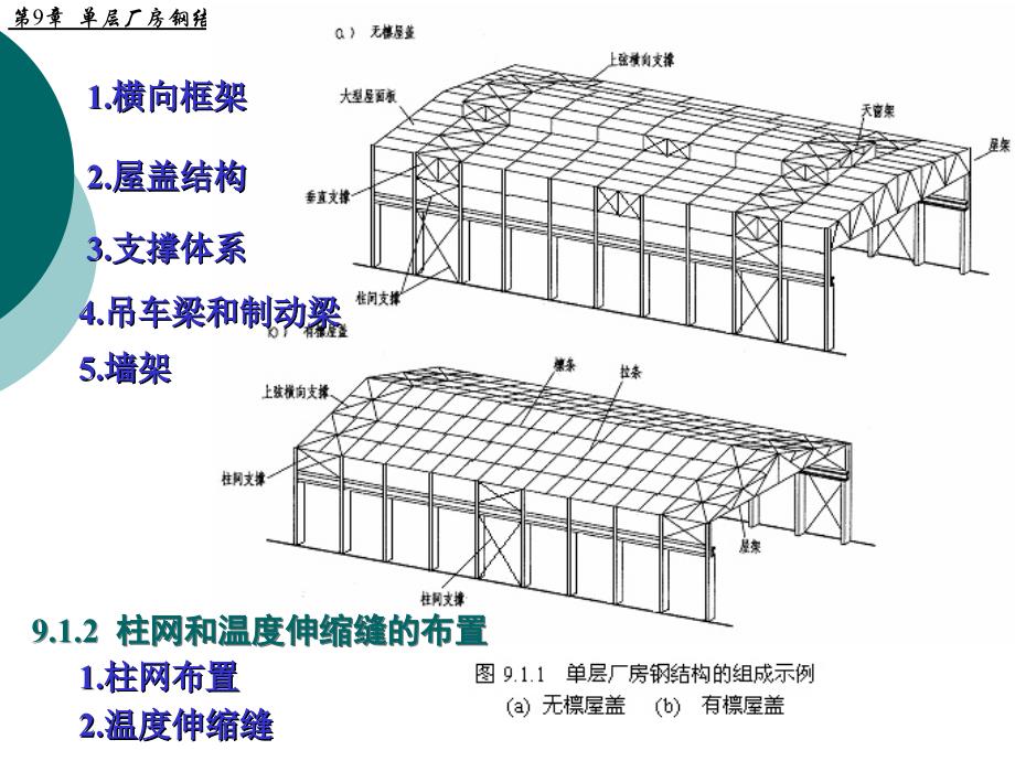 钢结构课件-第七章 钢屋盖_第3页