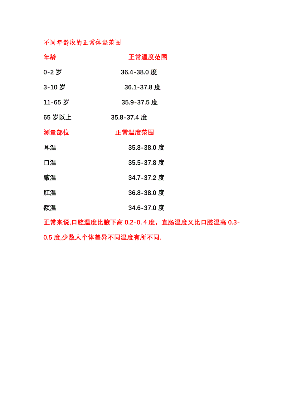 不同年龄段的正常体温范围_第1页