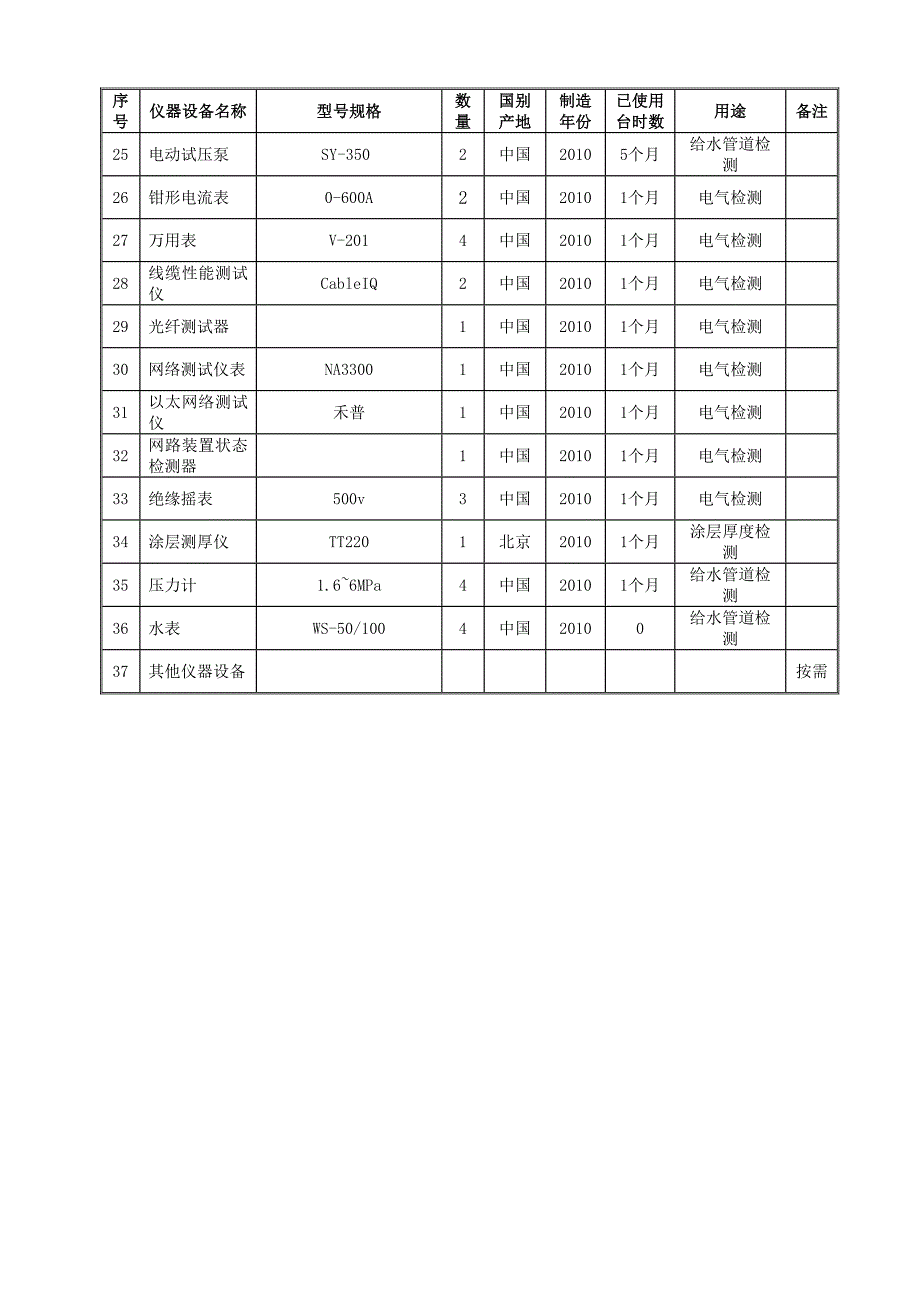 安防监控弱电系统 工程投入主要机械设备情况、主要测试质检仪器设备_第2页