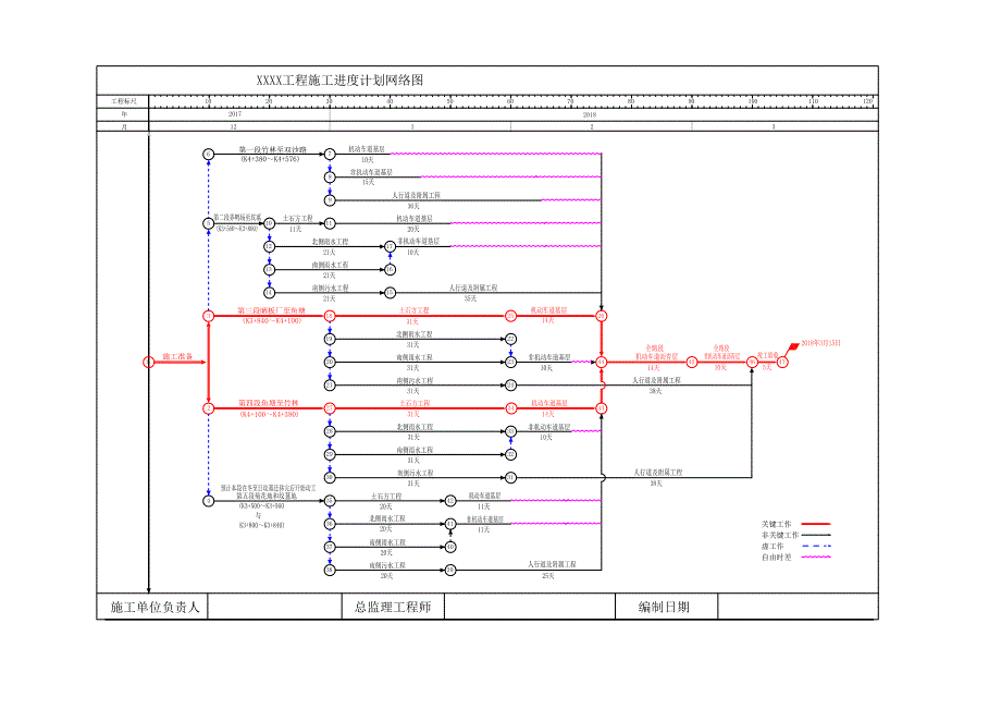 市政工程施工进度横道图(内含cad网络图)_第3页