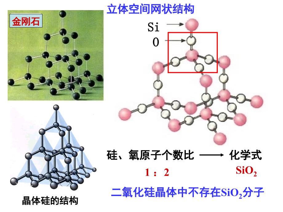 物质的组成和分类课件_第3页