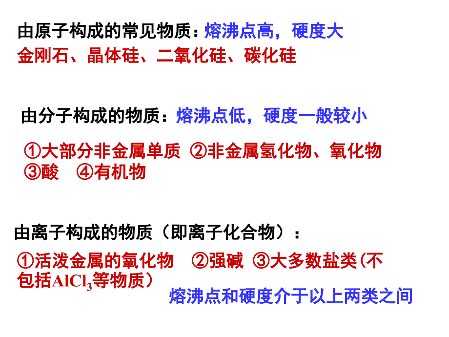 物质的组成和分类课件_第4页