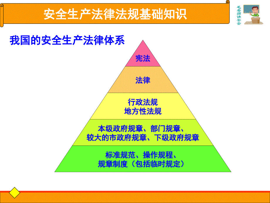 安全生产法律常识课件_第2页